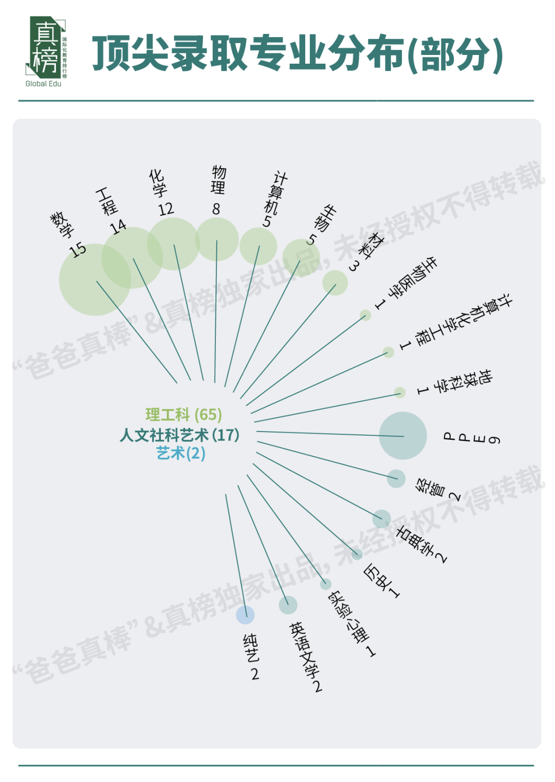 2025牛津放榜！深国交虽与去年比断崖式下跌，但不影响学生优秀  深国交 留学 牛津大学 毕业季 第16张